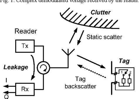 phase based spatial identification of uhf rfid tags|Phase based spatial identification of UHF RFID tags.